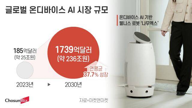 그래픽=정서희
