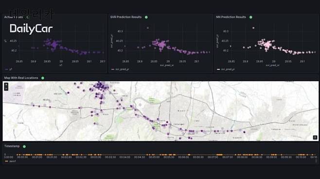 AI Driven Emergency Vehicle (AI 매터스 제공)