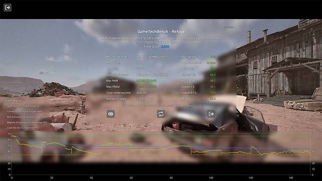 실시간 광선 추적 성능을 확인하는 게임테크벤치 결과 / 출처=IT동아