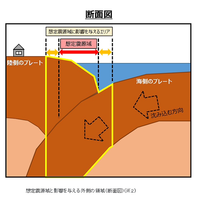 대륙판이 섭입하는 과정. [사진 = 일본기상청]