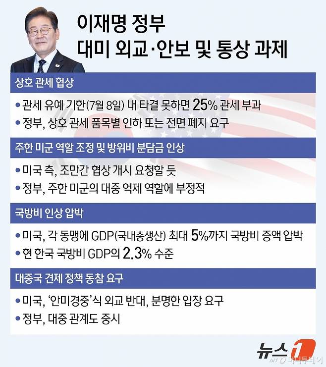 (서울=뉴스1) 김지영 디자이너 = 이재명 정부 출범과 함께 미국과의 '관세 협상'은 2라운드에 돌입하게 됐다. 미국 트럼프 행정부는 4일(현지시간) 한국을 비롯한 모든 무역상대국에 '최상의 제안(best offer)'을 가져오라는 서한을 보내며 협상 속도를 끌어올리는 모양새다.  Copyright (C) 뉴스1. All rights reserved. 무단 전재 및 재배포,  AI학습 이용 금지. /사진=(서울=뉴스1) 김지영 디자이너