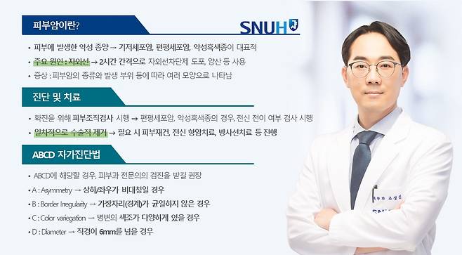 /사진=서울대병원