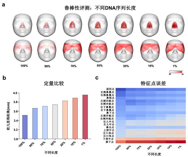 천뤄난 중국과학기술대 항저우 고등연구원 교수팀 '디페이스' 기술 소개 이미지