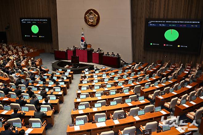 5일 서울 여의도 국회에서 열린 제426회국회(임시회) 제1차 본회의에서 윤석열 전 대통령 등에 의한 내란·외환 행위의 진상규명을 위한 특별검사 임명 등에 관한 법률안에 대한 수정안이 재석 198인, 찬성 194인, 반대 3인, 기권1인으로 가결되고 있다. 윤창원 기자