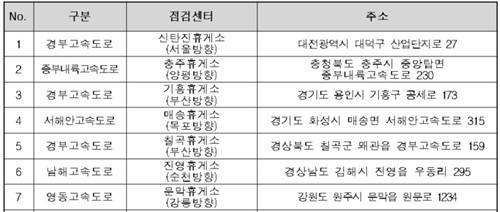 고속도로 휴게소 무상점검 센터 안내 [교통안전공단 제공. 재판매 및 DB 금지]