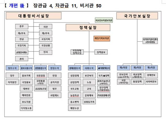 제공=대통령실
