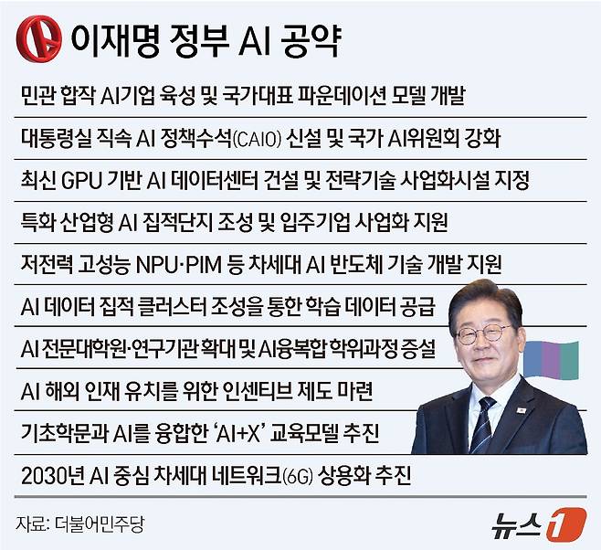 그래픽= 김지영 디자이너ⓒ News1