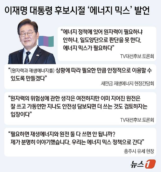 ⓒ News1 양혜림 디자이너