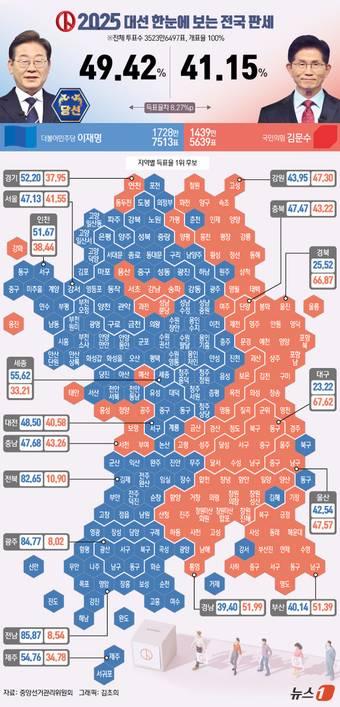 ⓒ News1 김초희 디자이너