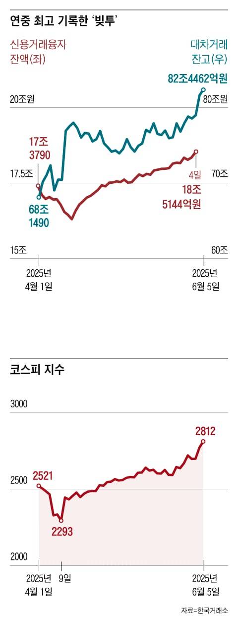 그래픽=조선디자인랩 이민경