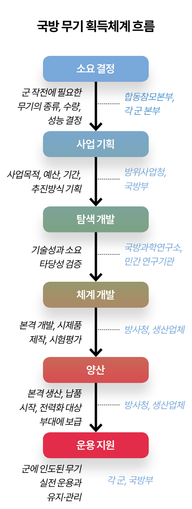 그래픽=김대훈 기자