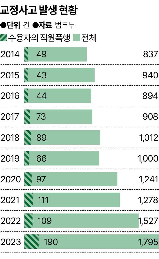그래픽=송정근 기자