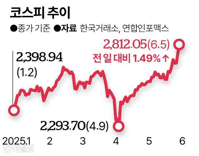 그래픽=송정근 기자