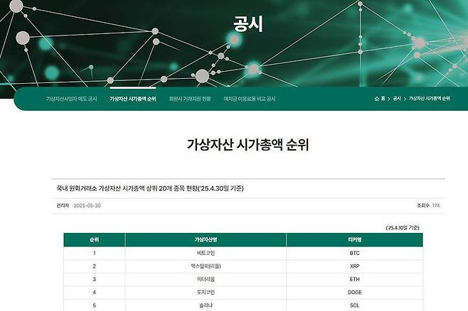 가상자산 시가총액 순위 공시 / 출처=DAXA