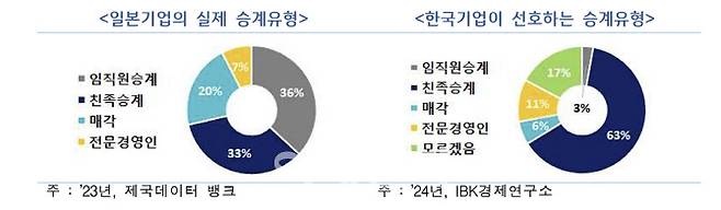 자료=IBK경제연구소