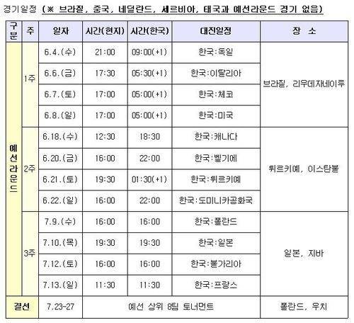 여자 배구팀의 VNL 경기 일정. 사진= 대한배구협회