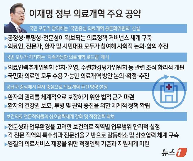 이재명 정부 의료개혁 주요 공약 ⓒ News1 김초희 디자이너