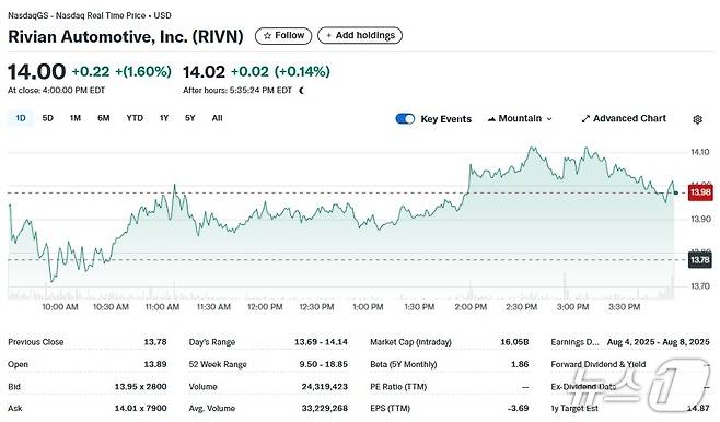 리비안 일일 주가추이 - 야후 파이낸스 갈무리