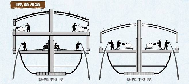 내부, 3층 VS 2층. 김평원 제공&nbsp;
