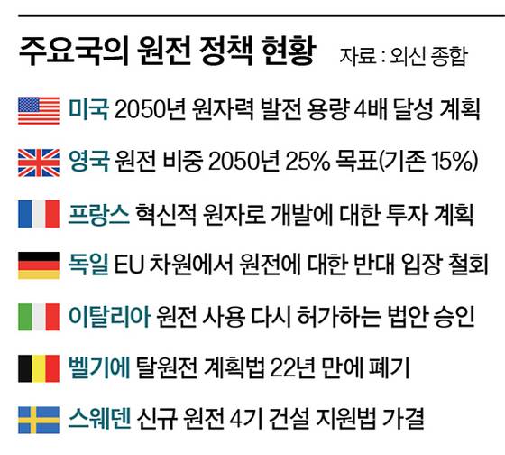 그래픽=정수경 기자 jung.suekyoung@joins.com