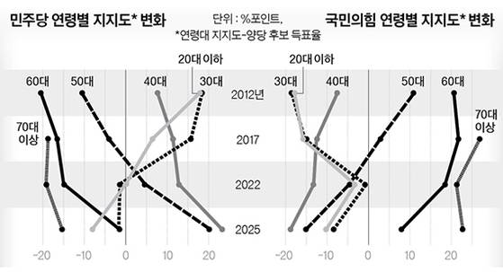 그래픽=남미가 기자