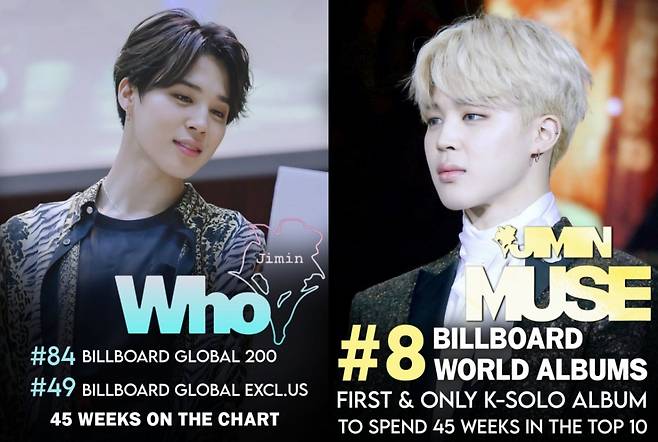 방탄소년단 지민, 빌보드 역주행..전역 앞두고 상승세