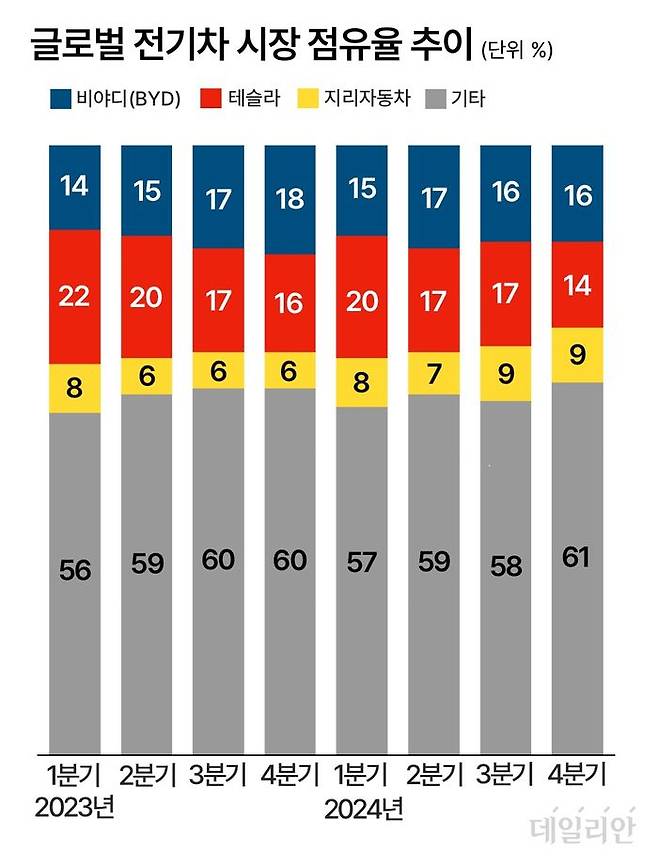 ⓒ 자료: 미국 카운터포인트 리서치