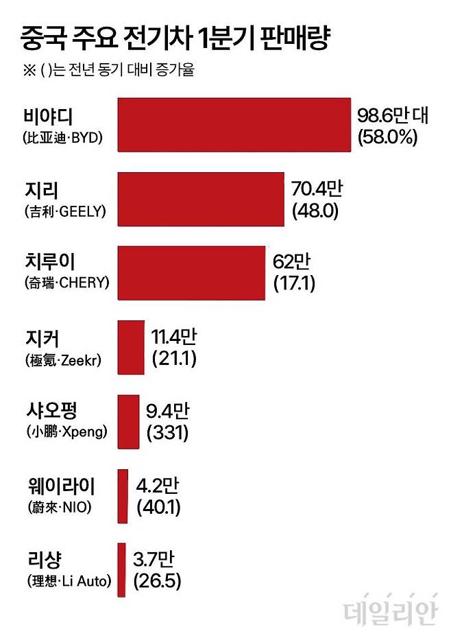 ⓒ 자료: 중국 오토캉고