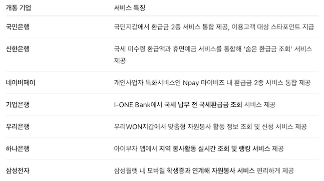 개통 기업별 서비스 특징. ⓒ데일리안 배군득 기자