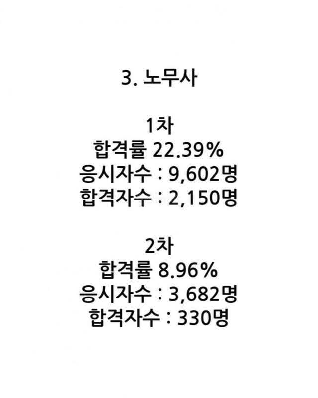 대한민국 8대 전문직 시험 합격률