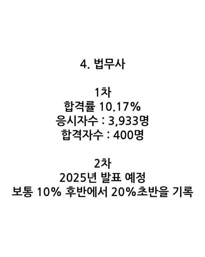 대한민국 8대 전문직 시험 합격률