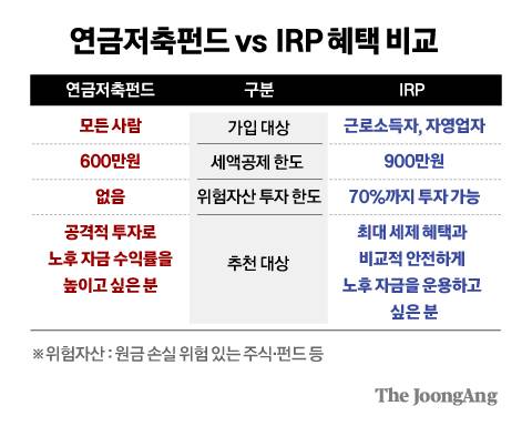 정근영 디자이너
