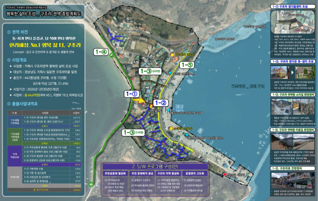 거제 구조라 권역 사업계획도./경남도/