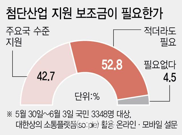 (그래픽=이미나 기자)