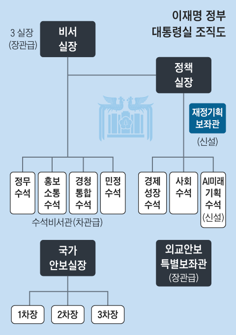 그래픽=박상훈