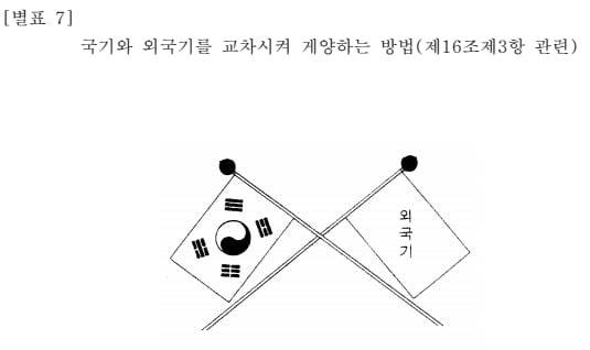 대한민국 국기법 시행령이 규정하는 '국기와 외국기를 교차시켜 게양하는 방법' 설명 그림. 차이나데일리가 올린 모습과 동일하다./국가법령정보센터