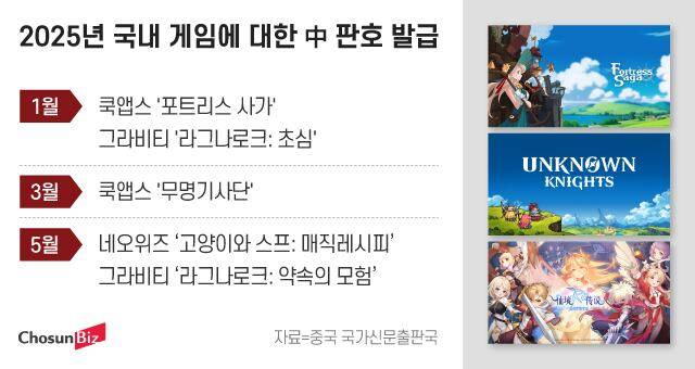 그래픽=정서희