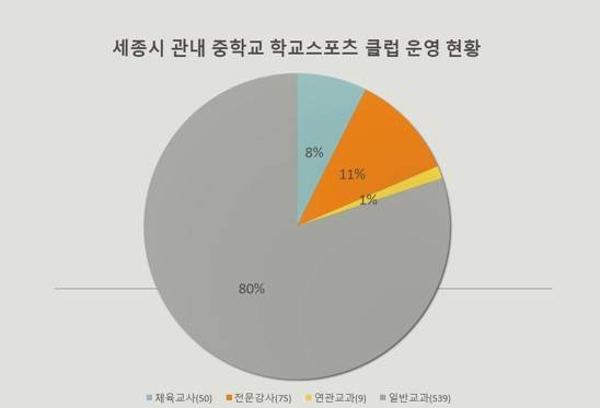 [제공=박란희 의원]