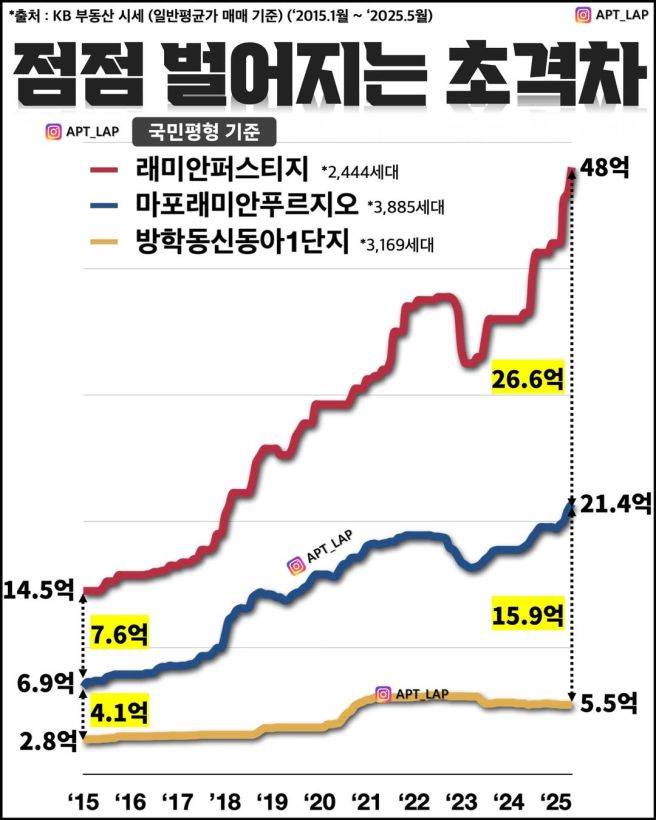 실거주 한 채로 노후대비 끝낸 사람들 근황 | 인스티즈