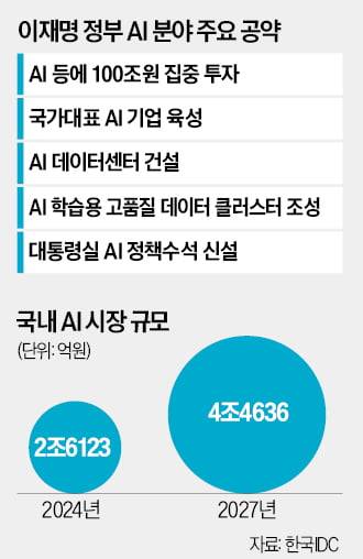 이재명 대통령이 5일 서울 용산 대통령실청사 국무회의실에서 국무회의를 하고 있다.  대통령실 제공