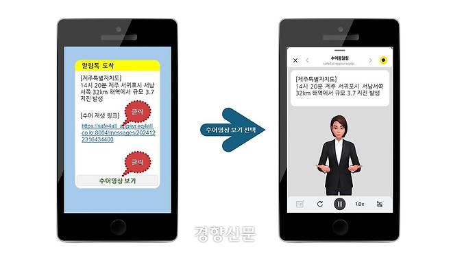 제주도가 오는 7월부터 재난이 발생했을 때 재난안전문자의 내용을  인공지능 기술을 활용해 실시간으로 수어 영상으로 변환해 제공하는 서비스를 실시한다. 제주도 제공