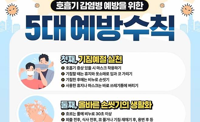 호흡기 감염병 예방 수칙 안내. /사진제공=안양시
