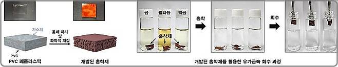 [대전=뉴시스] 고려대학교가 개발한 흡착제의 제조과정 및 유가금속 흡착/회수과정. (사진=고려대 이정현·원왕연 교수 제공) 2025.06.09. photo@newsis.com *재판매 및 DB 금지