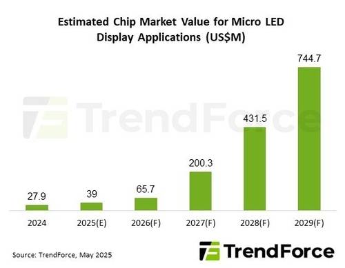 [트렌드포스 제공. 재판매 및 DB 금지]