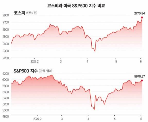 자료 | 구글 파이낸스