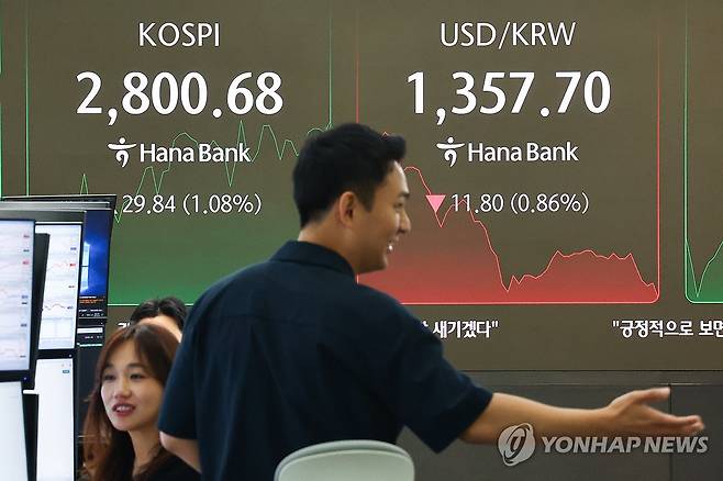 장중 2,800 돌파한 코스피 (서울=연합뉴스) 서대연 기자 = 5일 오전 서울 중구 하나은행 본점 딜링룸 현황판에 코스피가 표시돼 있다.
    이날 코스피는 전장보다 19.49p(0.70%) 오른 2,790.33로 시작해 장중 2,800을 돌파하기도 했다. 2025.6.5 dwise@yna.co.kr