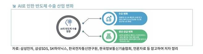 AI로 인한 반도체 수출 산업 변화 [한국무역협회 제공. 재판매 및 DB 금지]