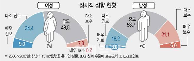 (그래픽=김일환 기자)