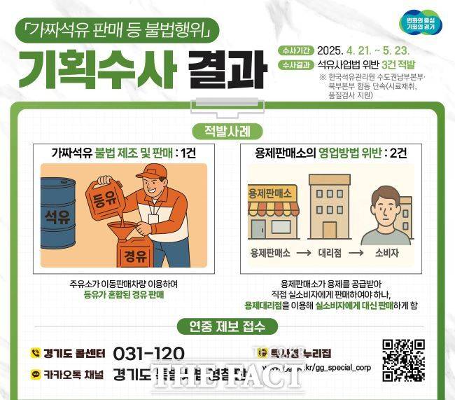 경기도 특별사법경찰단 가짜석유 수사 결과 홍보물. /경기도