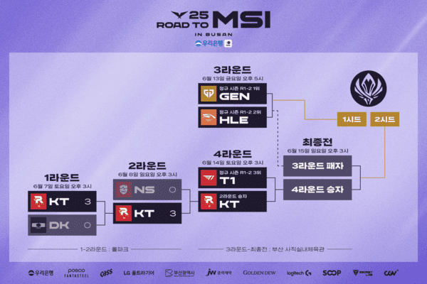 로드 투  MSI 대진표.